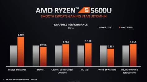 The M2 outperformed the AMD despite the Ryzen 7 6800U packing one of AMD's fastest gaming. . Ryzen 7 vs m2